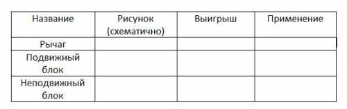 соч по физике Заполните следующую таблицу простых механизмов. В столбце «Выигрыш» описываете следующ