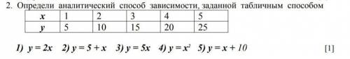 Люди И МОЖЕТЕ ДАТЬ ПОЛНЫЙ ОТВЕТ ​