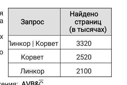 В языке запросов поискового сервера для обозначения логической операции «ИЛИ» используется символ «|