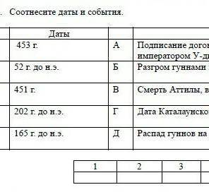 Соч 5 класс 4 четверть по Истории помагите​