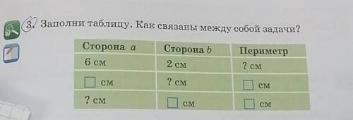 73. Заполни таблицу. Как связаны между собой задачи? Сторона аСторона6 смПериметр2 см2 смсм2 см2 смC