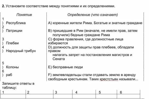   2.  Установите соответствие между понятиями и их определениями.  Понятие Определение (что означает