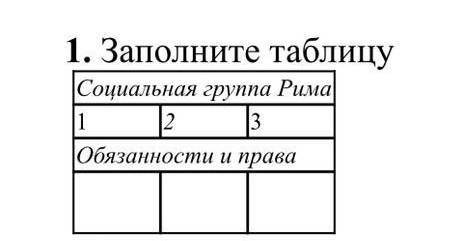 1. Заполните таблицуСоциальная группа Рима1 2 3Обязанности и права​