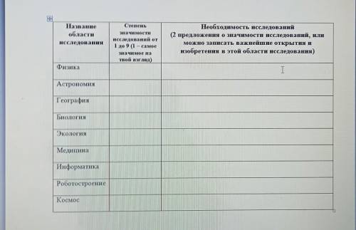 Заполни таблицу, пользуясь пар. 58-60 и своими. знаниями в области естественно-математических наук.​