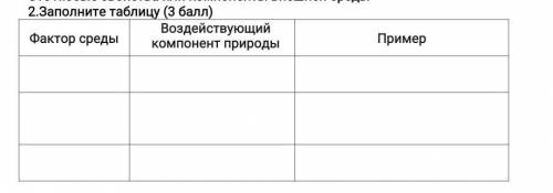 2.Заполните таблицу ( ) Фактор средыВоздействующий компонент природыПример ​