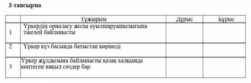 3 тапсырма ТұжырымҮркердің орналасу жолы ауылшаруашылығынатікелей байланысты12Үркер күз басында баты