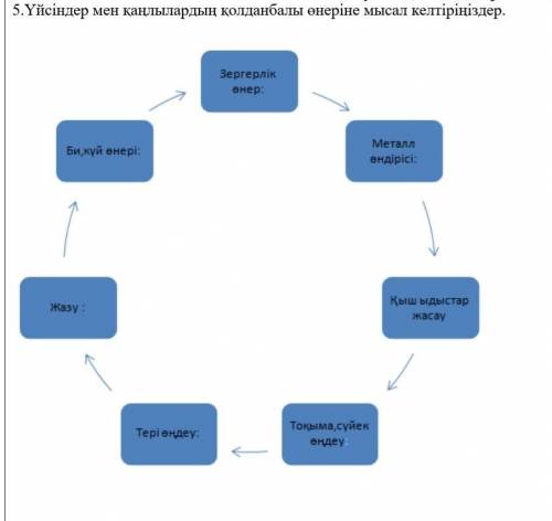 5.Үйсіндер мен қаңлылардың қолданбалы өнеріне мысал келтіріңіздер.​