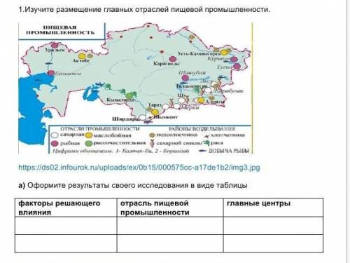 Изучите размещение главных отраслей пищевой промышленности. а) Оформите результаты своего исследован