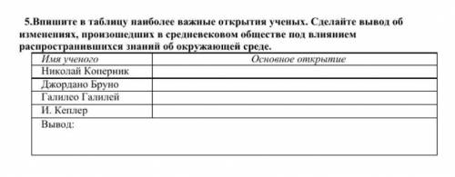 . Впишите в таблицу наиболее важные открытия ученых. Сделайте вывод об изменениях, произошедших в ср