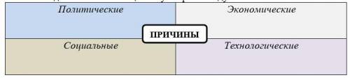 Ознакомьтесь со схемой и краткой информацией о ходе Сталинградской битвы и определите роль военной с