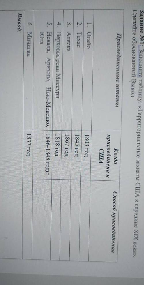 Заполни таблицу территориальные захваты фракции единой XIX века сделай особенный вывод помагите сего