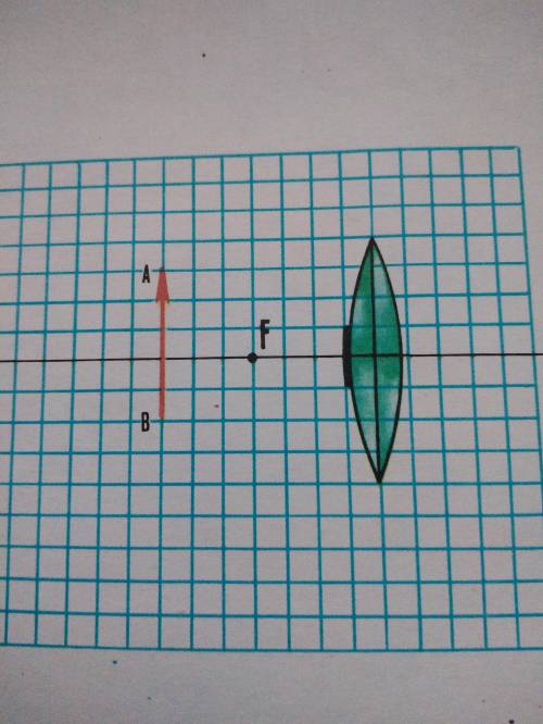 Перед линзой расположен предмет АВ. Середина линзы закрыта непрозрачным диском. Постройте изображени