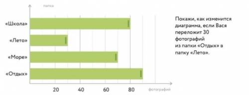 Покажи, как изменится диаграмма, если Вася переложит 30 фотографий из папки «отдых» в папку «Лето».