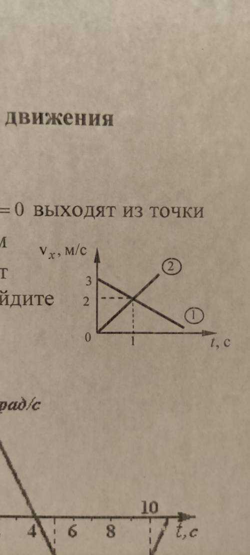 Две материальные точки 1 и 2 в момент времени t0=0 выходят из точки с координатой x0=0 и движутся в