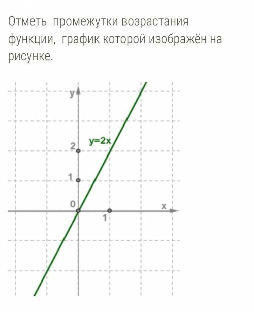 Алгебра 8 класс, Отметь промежутки возрастания функции, график которой изображён на рисунке.