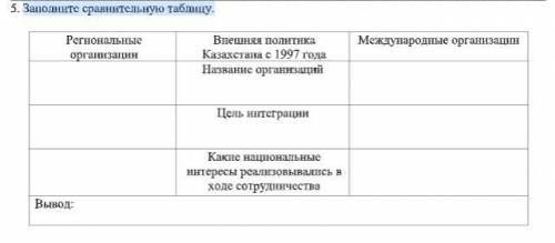 ПО СОЧ 5.Заполните сравнительную таблицу.