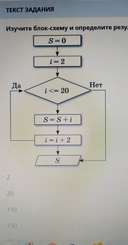 Изучите блок-схему и определите результаты выполнения алгоритма 22011015090​