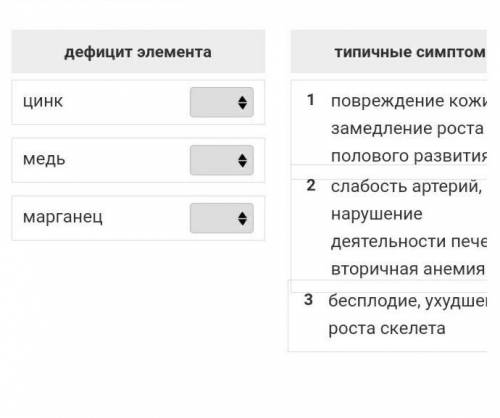 Установите соответствие: дефицит элемента- типичные симптомы​