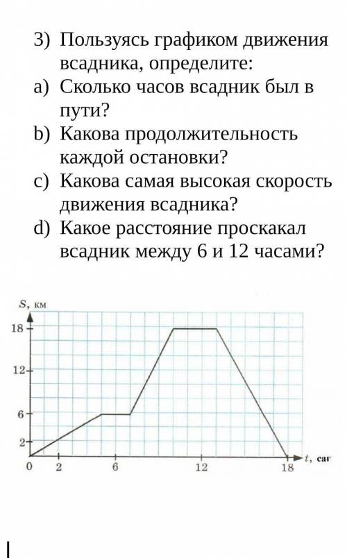 Пользуясь графиком движения всадника, определите: Сколько часов всадник был в пути? Какова продолжит