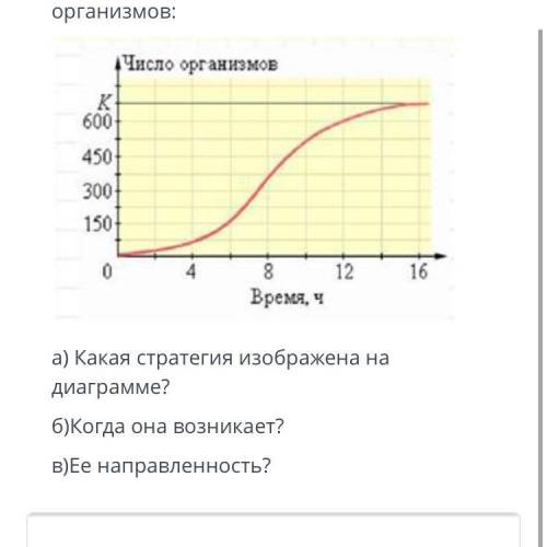 Охарактеризуйте стратегию выживания организмов а) Какая стратегия изображена на диаграмме? б)Когда о