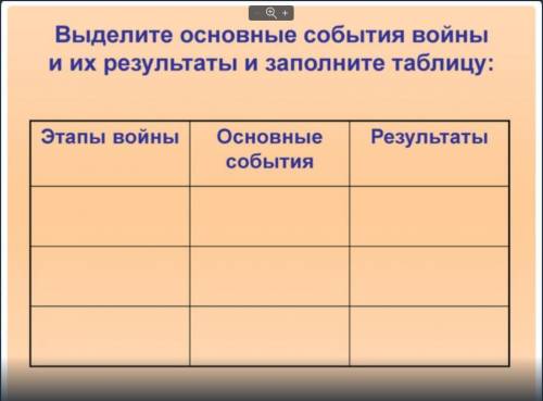 История 8ой класс заполнить таблицуРусско-турецкая война 1877-78гг