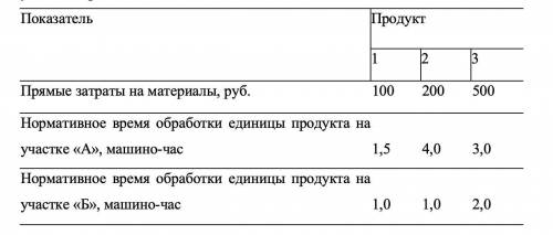 Имеются два производственных участка (места возникновения затрат) — «А» и «Б». Затраты на обработку