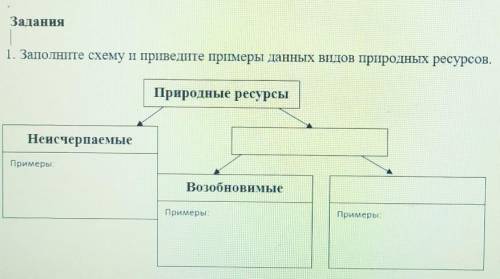 Сор по географии седьмой класс ​