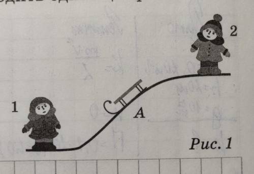 1. Санки съезжают с горки (рис. 1). Какой по знаку будет потенциальнаяэнергия санок в положении А от
