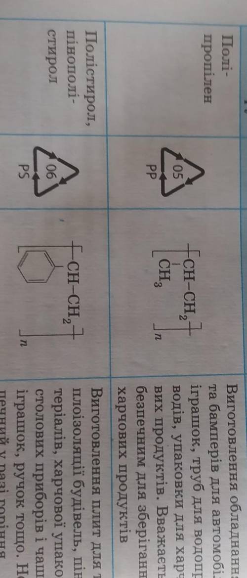 Для полімерів наведених у таблиці 15 складіть формули мономерів. до іть будь ласка, буду вдячна​