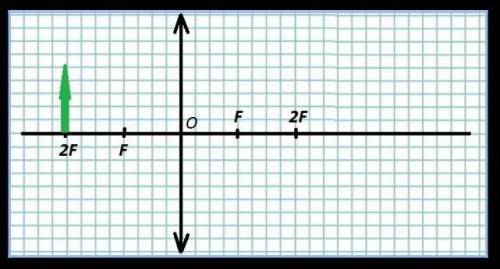 соч по физике :на чертеже изображена линза с оптической силой +20 дптр и предмет, помещенный в двойн