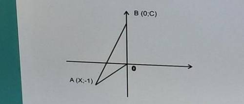 На рисунке OB=4, ОА= корень 26 Точка А имеет координату (х;-1). Точка В имеет координату (0;C)а). На