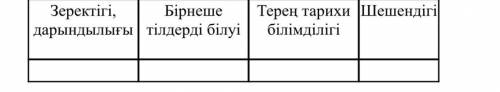 Кестені толтыр. Ш. Уалихановтың бойындағы тұлғалық қасиеттердің пайда болуына қандай факторлар әсер