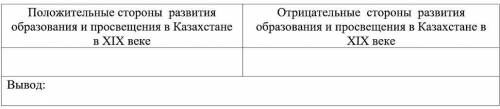 Распределите утверждения о развитии образования и просвещения в Казахстане в XIX веке и сделайте выв