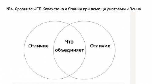 Сравните ФГП Казахстана и Японии при диаграммы Венна​