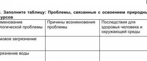 2. Заполните таблицу: Проблемы, связанные с освоением природных ресурсовНаименованиеПричины возникно