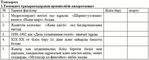 1.Төмендегі тұжырымдардың ерекшелігін ажыратыңыз № Тарихи фактілер Білім беру ағарту 1. Медреселерде