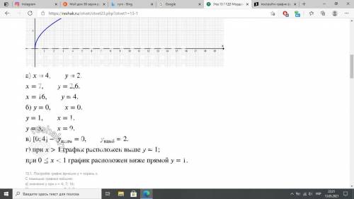 Постройти график функции y=x-4 с графика найдите а) наибольшее и наименьшее значение функции на отре