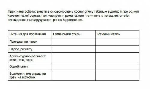 Практична робота : Внести в синхронізовану хронологічну таблицю відомості про розкол християнської ц