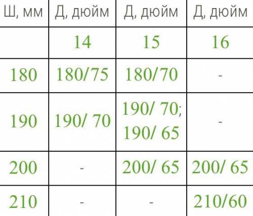 Автомобильные колёса состоят из двух основных частей — шины и твёрдого диска. Маркировка, которая об