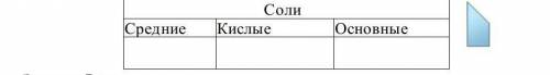 Даны химические формулы солей:  Mg(OH)Cl, NaNO3, Li 2HPO4. Впишите формулы солей в соответствующие г