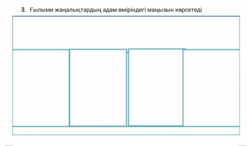 Показывает важность научных открытий в жизни человека.​