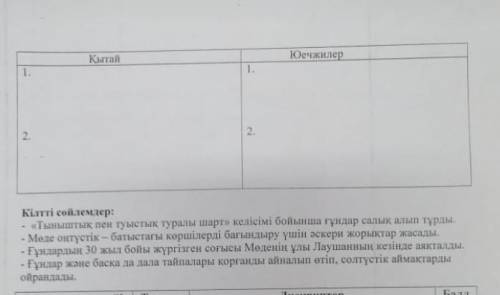 2 - тапсырма Ғұн халықтарының көрші мемлекеттермен қарым - қатынастарын анықтауда кілтті сөйлемді қо