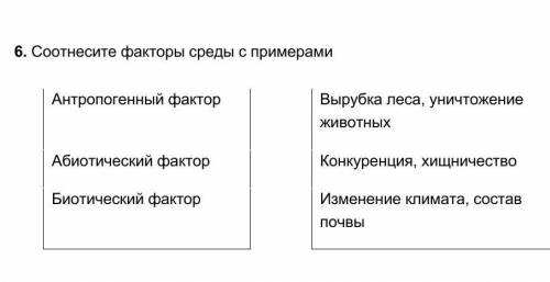 1.      Соотнесите факторы среды с примерами  Антропогенный фактор Вырубка леса, уничтожение животны