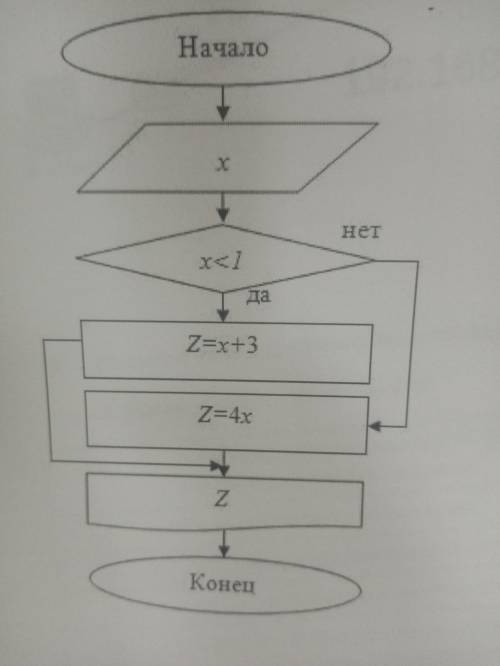 написать программу по блок-схеме, на языке си