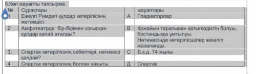 5.Көп жауапты тапсырма. № Сұрақтары жауаптары 1 Ежелгі Римдегі құлдар көтерілісінің жетекшісі: А Гла