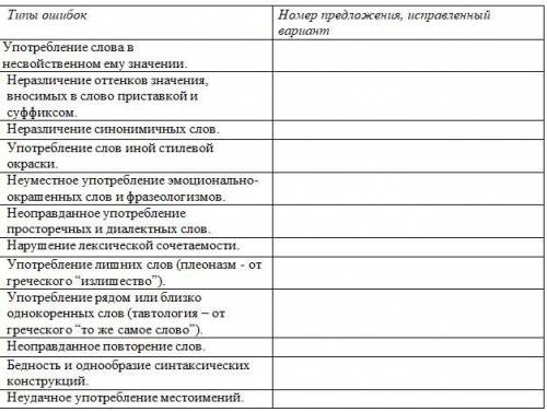 1. Распределите предложения по типам речевых ошибок, ошибки исправить. 1.Сизифовым трудом было начат