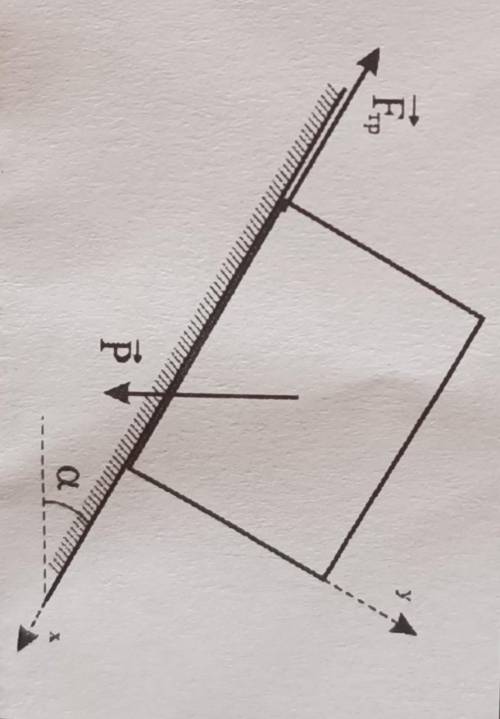 Дано: P= 10 кН; а = 30°; коэффициент тренияf = 0.6. Будет ли телонаходиться в равновесии?Сила трения