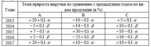 Динамика выручки от реализации продукции на предприятии характери- зуется данными, представленными в