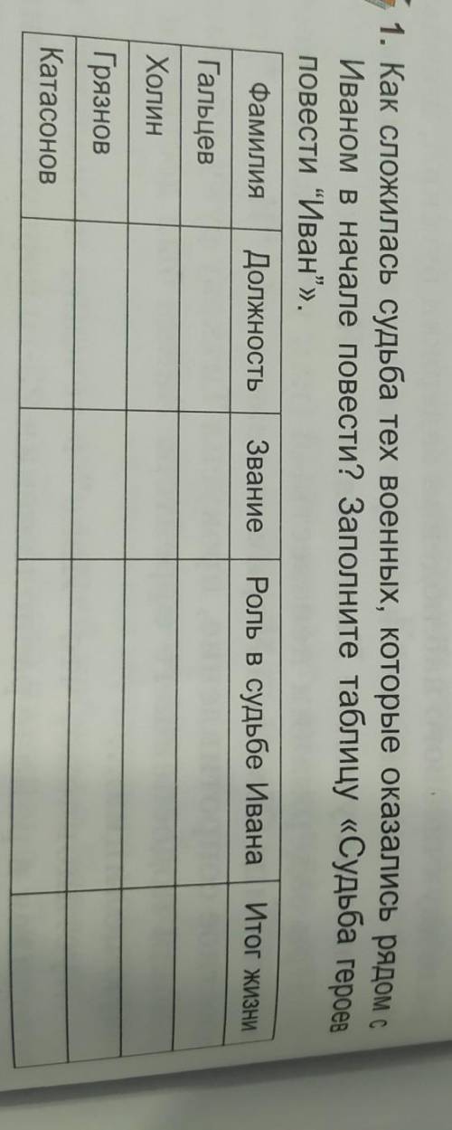 1. Как сложилась судьба тех военных, которые оказались рядом с Иваном в начале повести? Заполните та