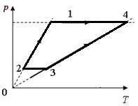 На графике изображен цикл с идеальным одноатомным газом неизменной массы. Представьте график цикла в